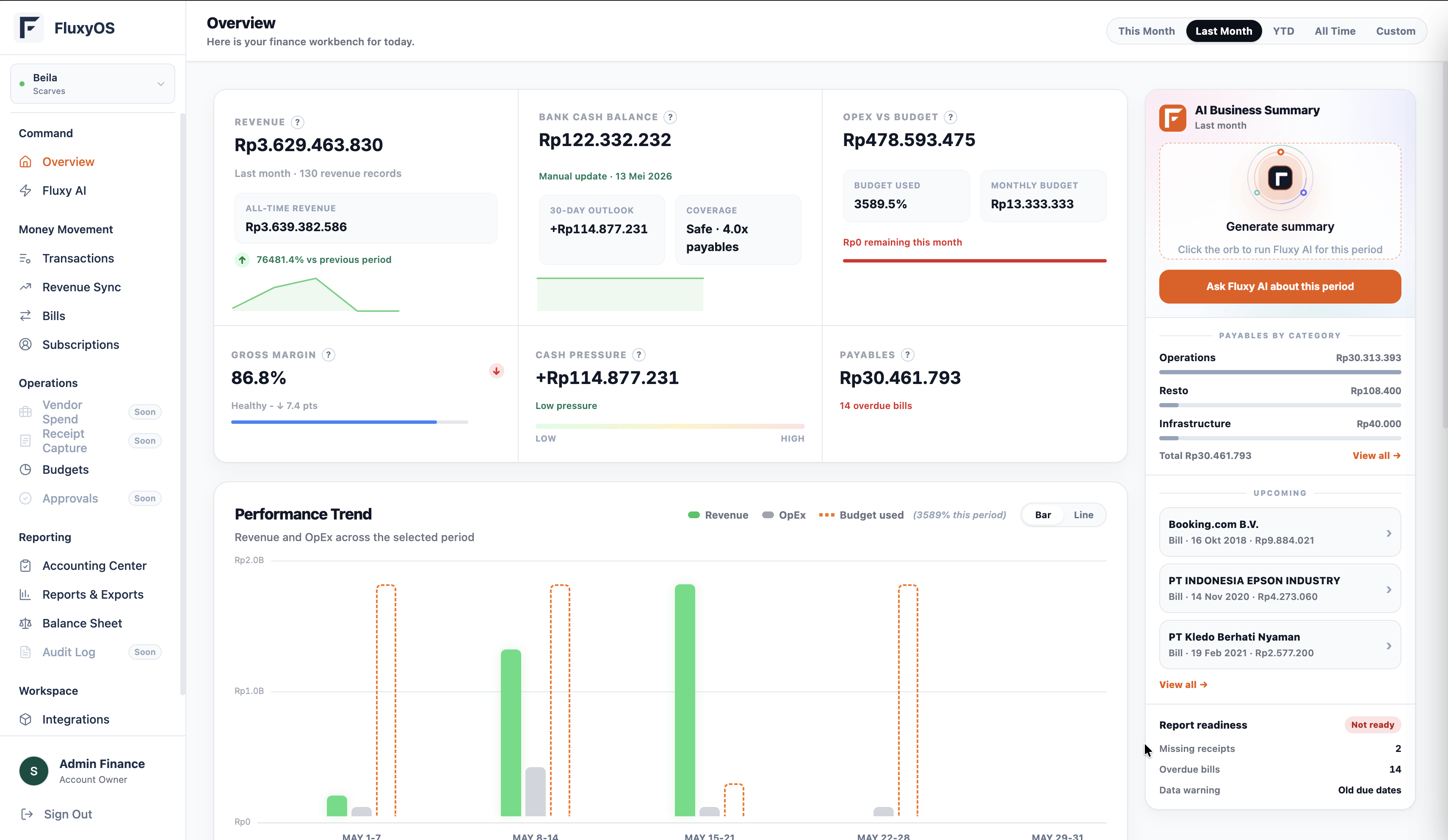 FluxyOS dashboard product highlight showing finance operations overview